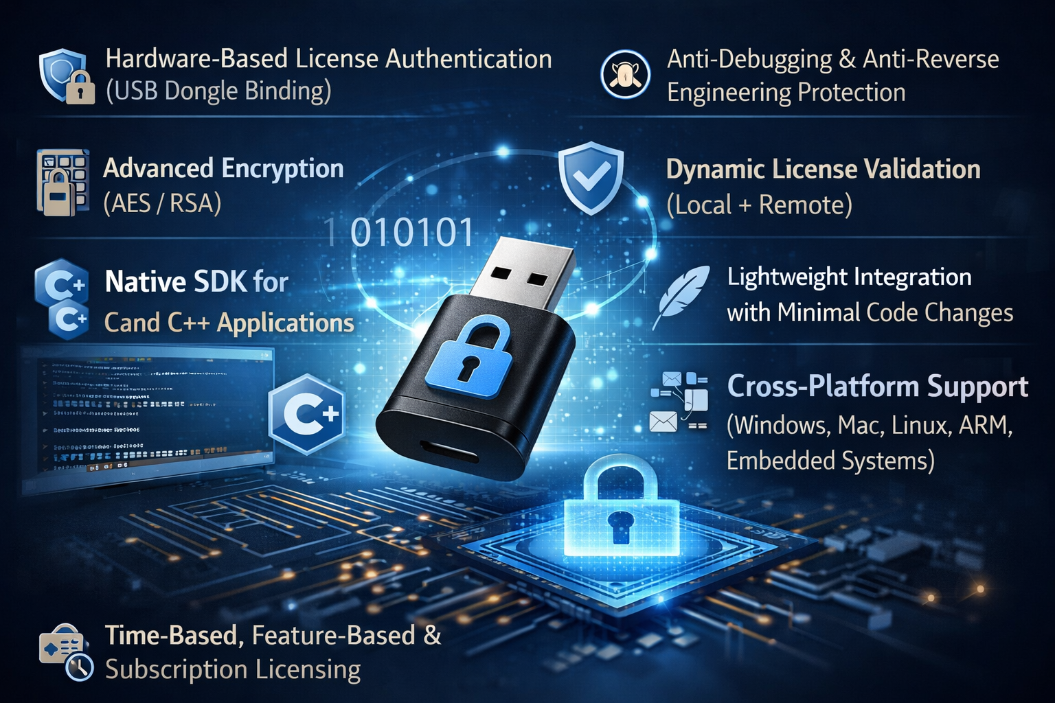 Software Protection API for C and C++ Applications โ Key Features